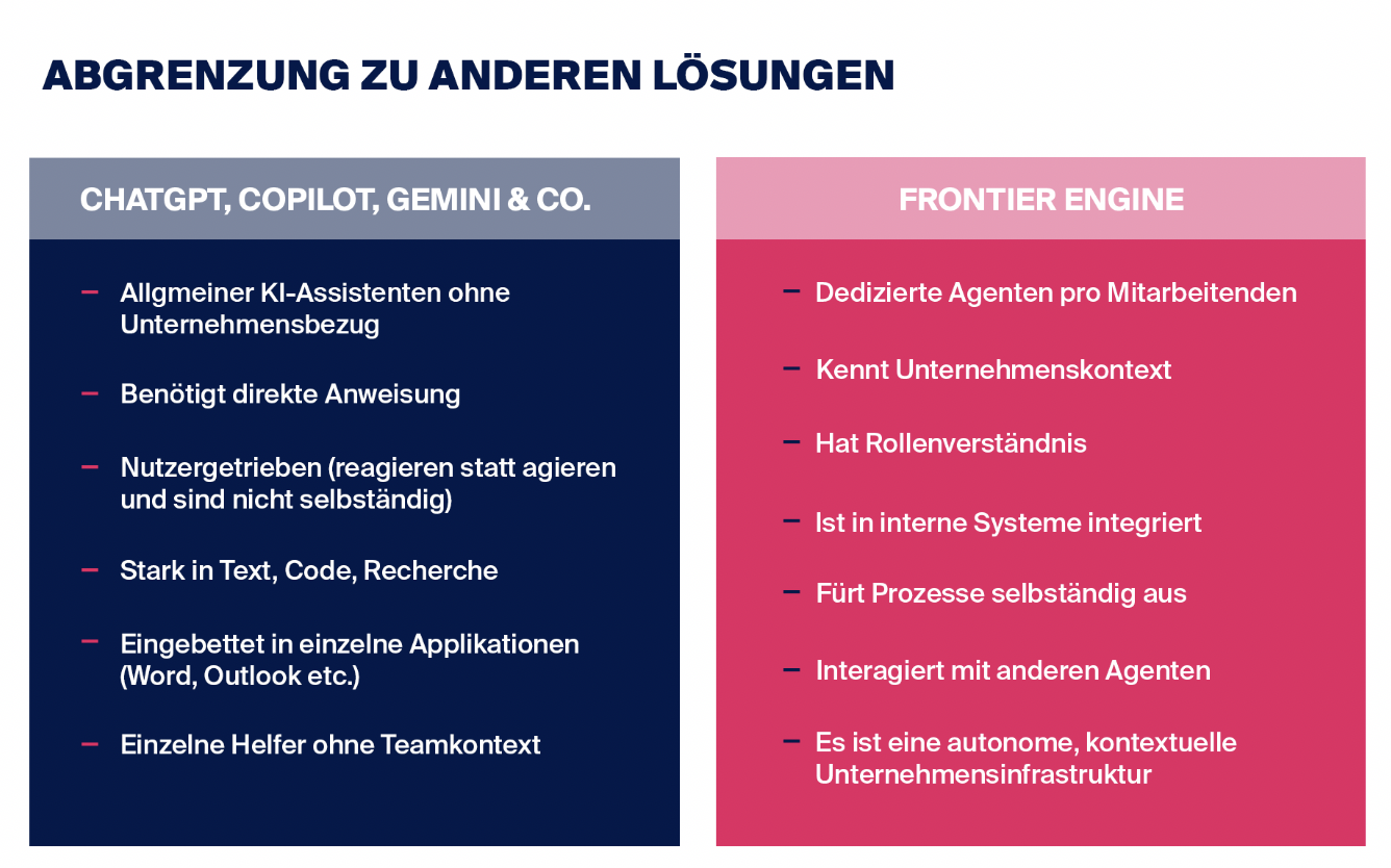 Epic Fusion Frontier Engine vs. andere KI