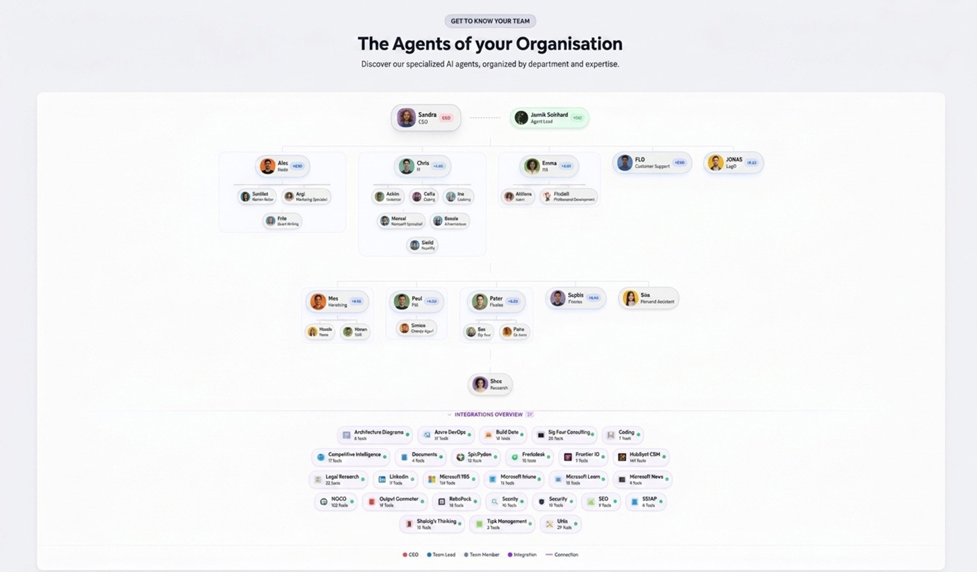 Overview of Frontier Engine AI Agents Organisation