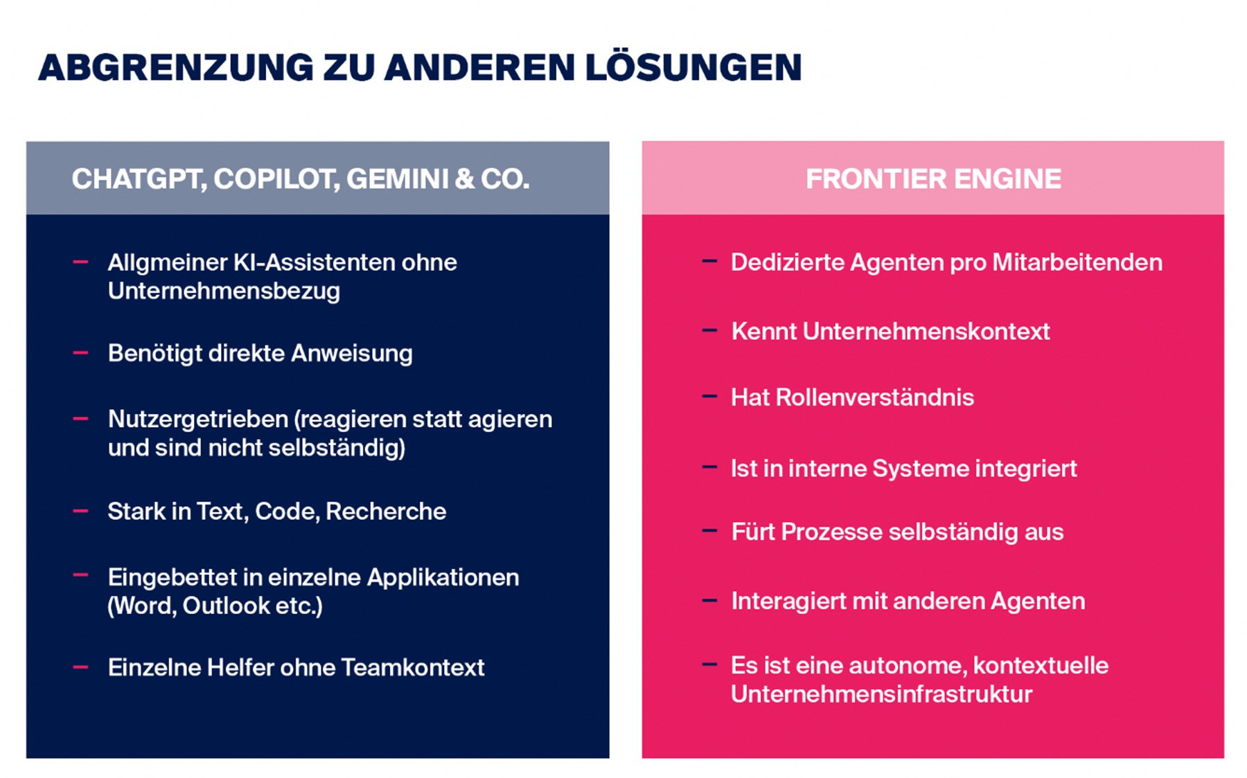 Frontier Engine Abgrenzung zu anderen KI-Tools