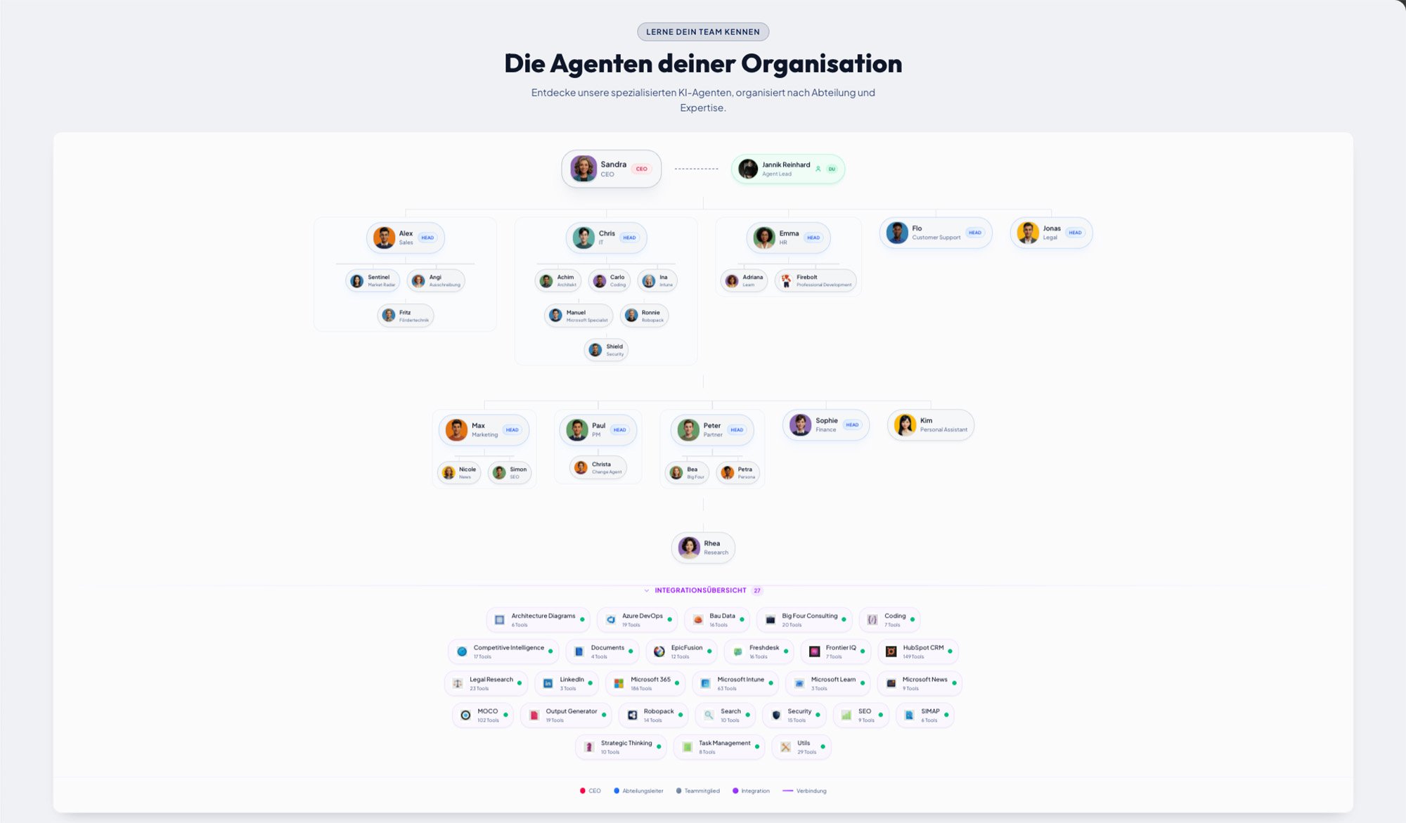 Übersicht der Epic Fusion Frontier Engine KI-Agenten Organigramm