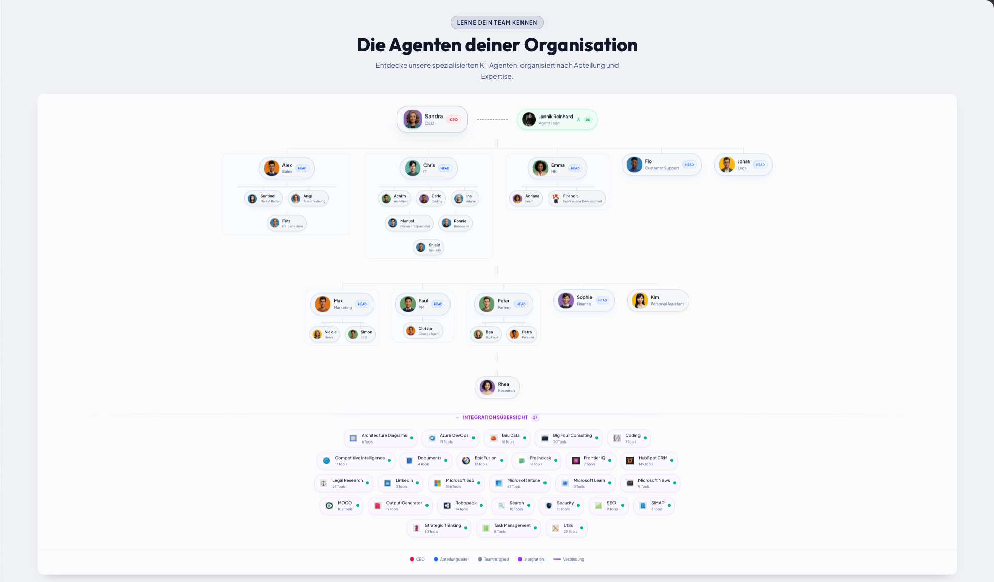 Frontier Engine KI Agenten Organigramm