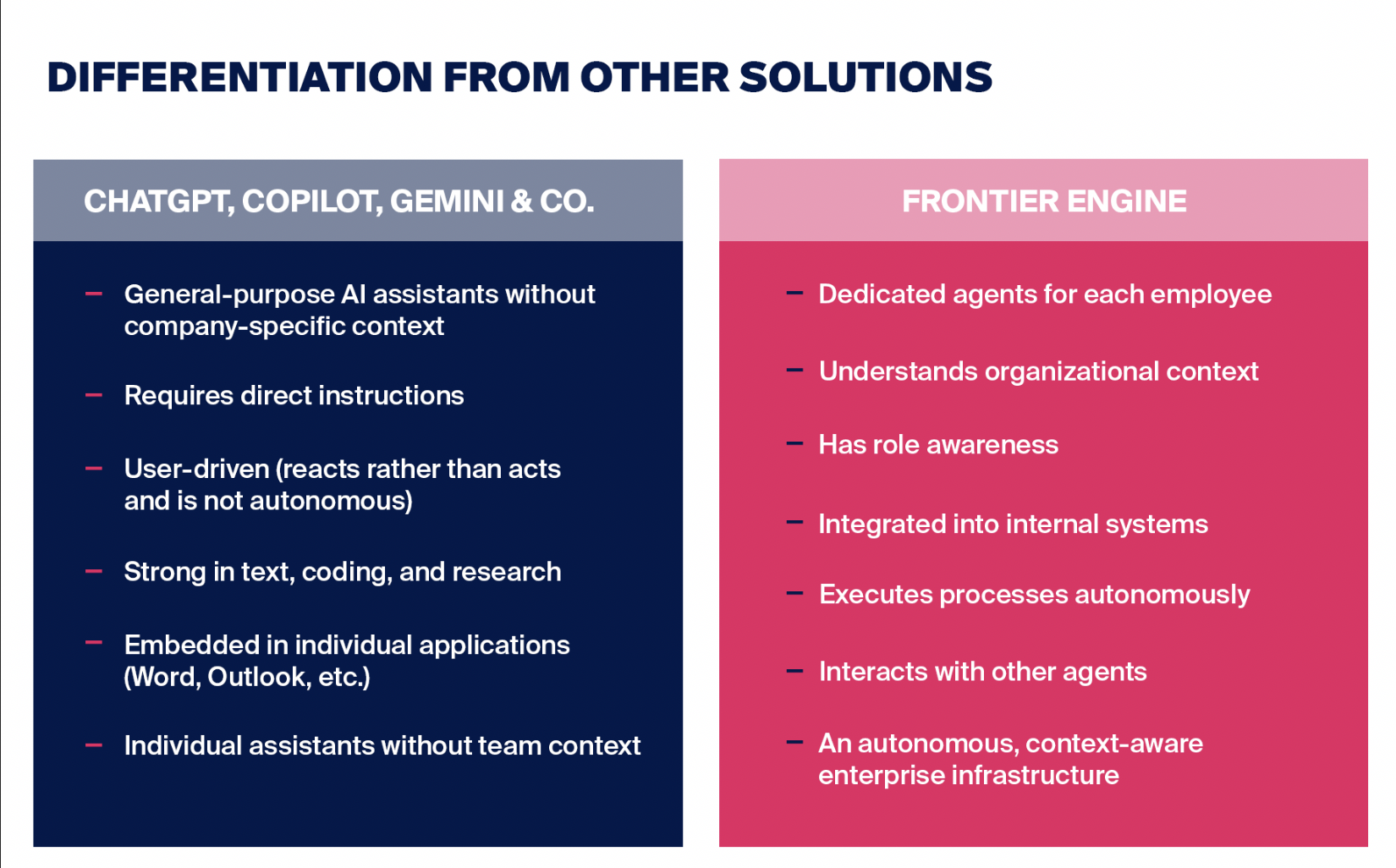 Positioning Frontier Engine against other AI Solutions