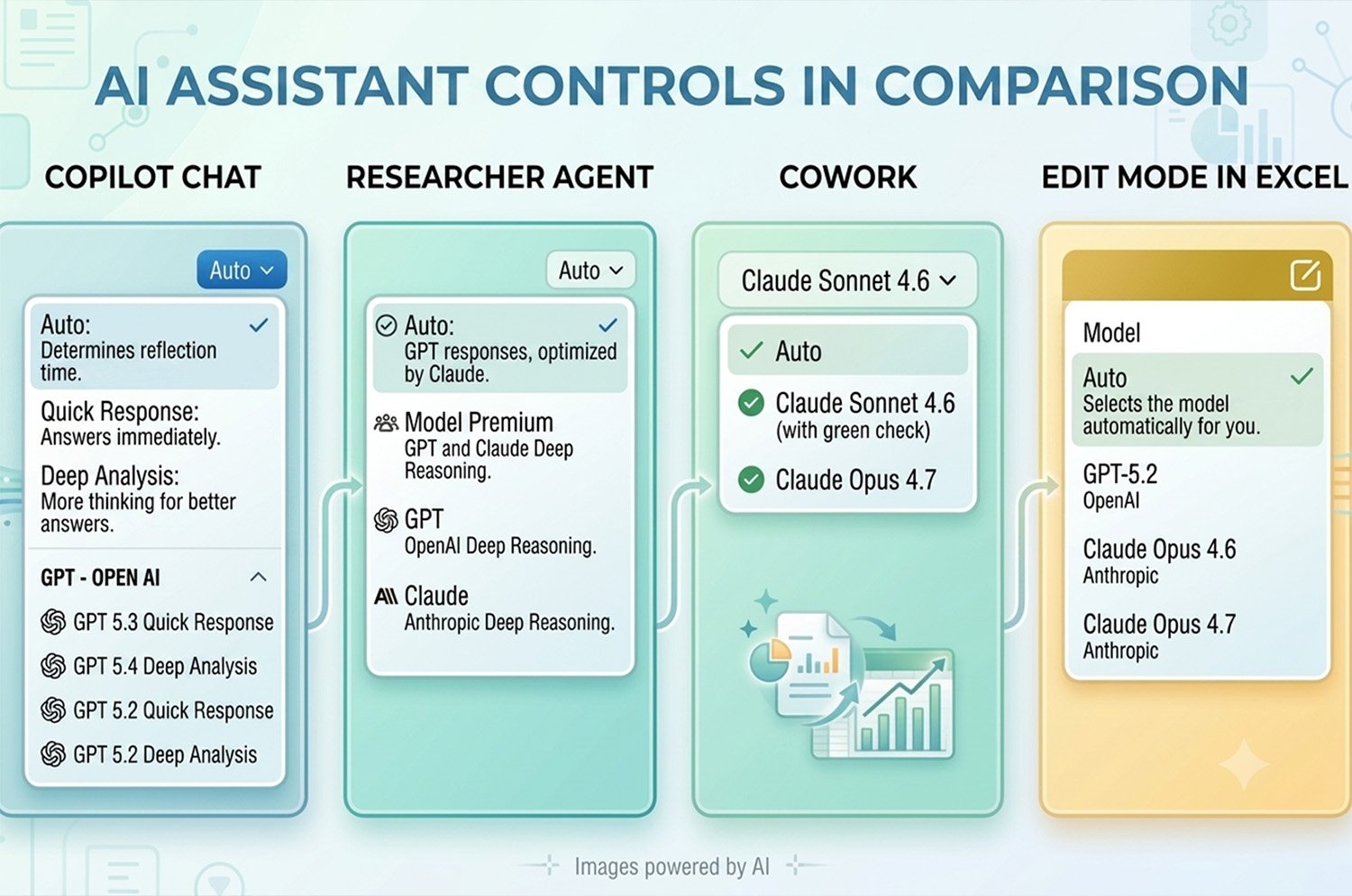 AI Assistent controls in comparison