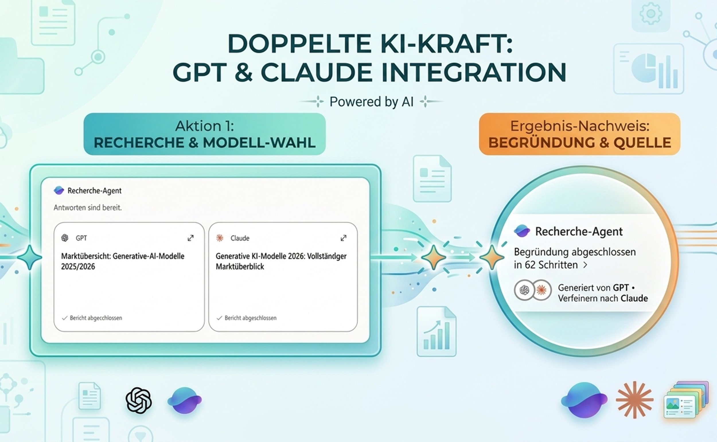 Copilot Critqiue und Council