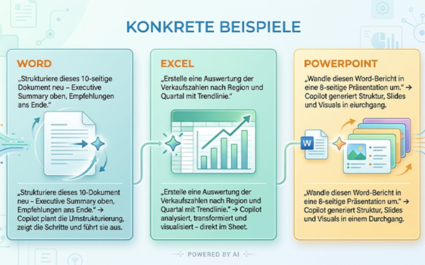Copilot Konkrete Beispiele für Word Excel PowerPoint
