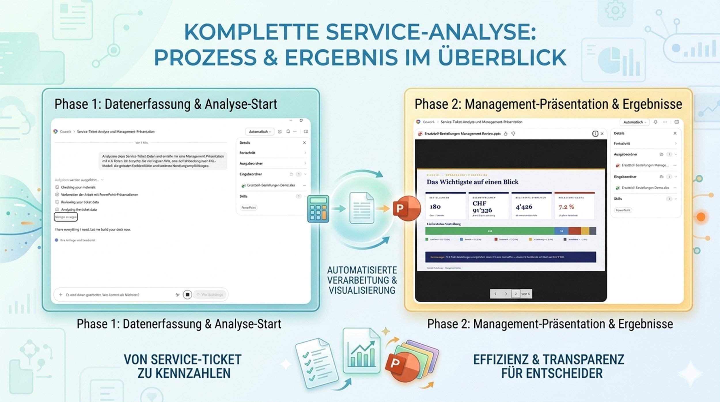 Copilot Prozesse und Analyse