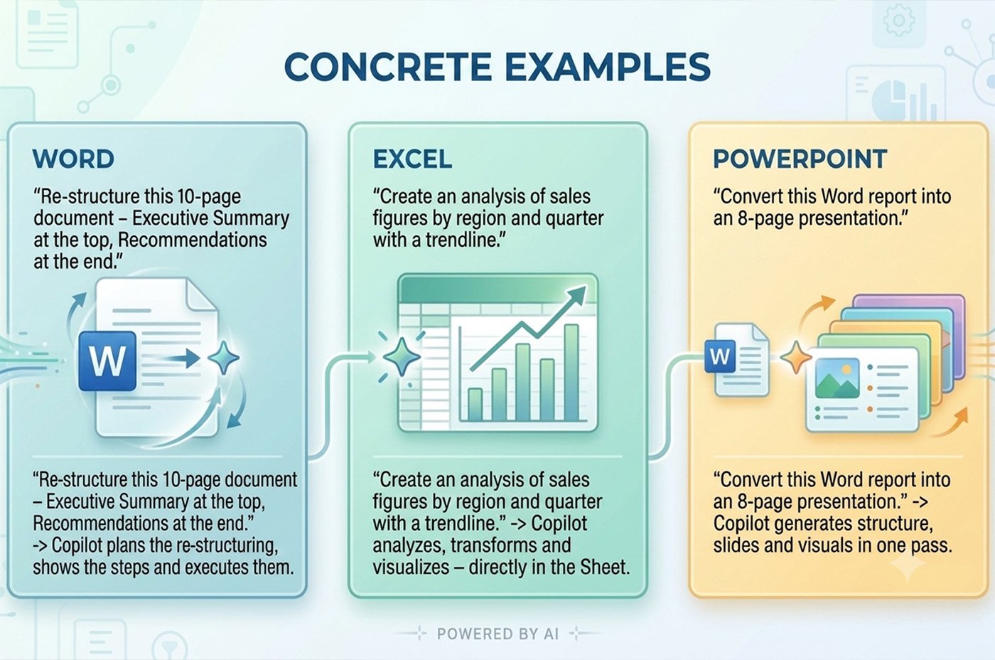 Copilot Wave 3 Concrete Examples
