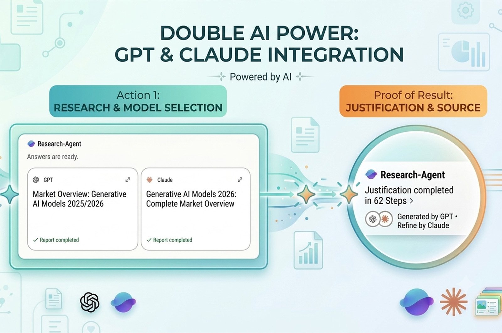 Double AI Power with GPT & Claude Integration