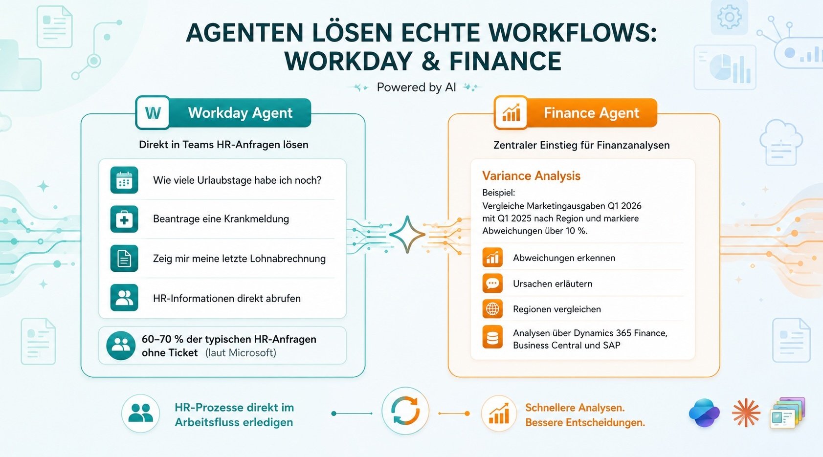 Agenten lösen echte Workflows: Copilot Pulse