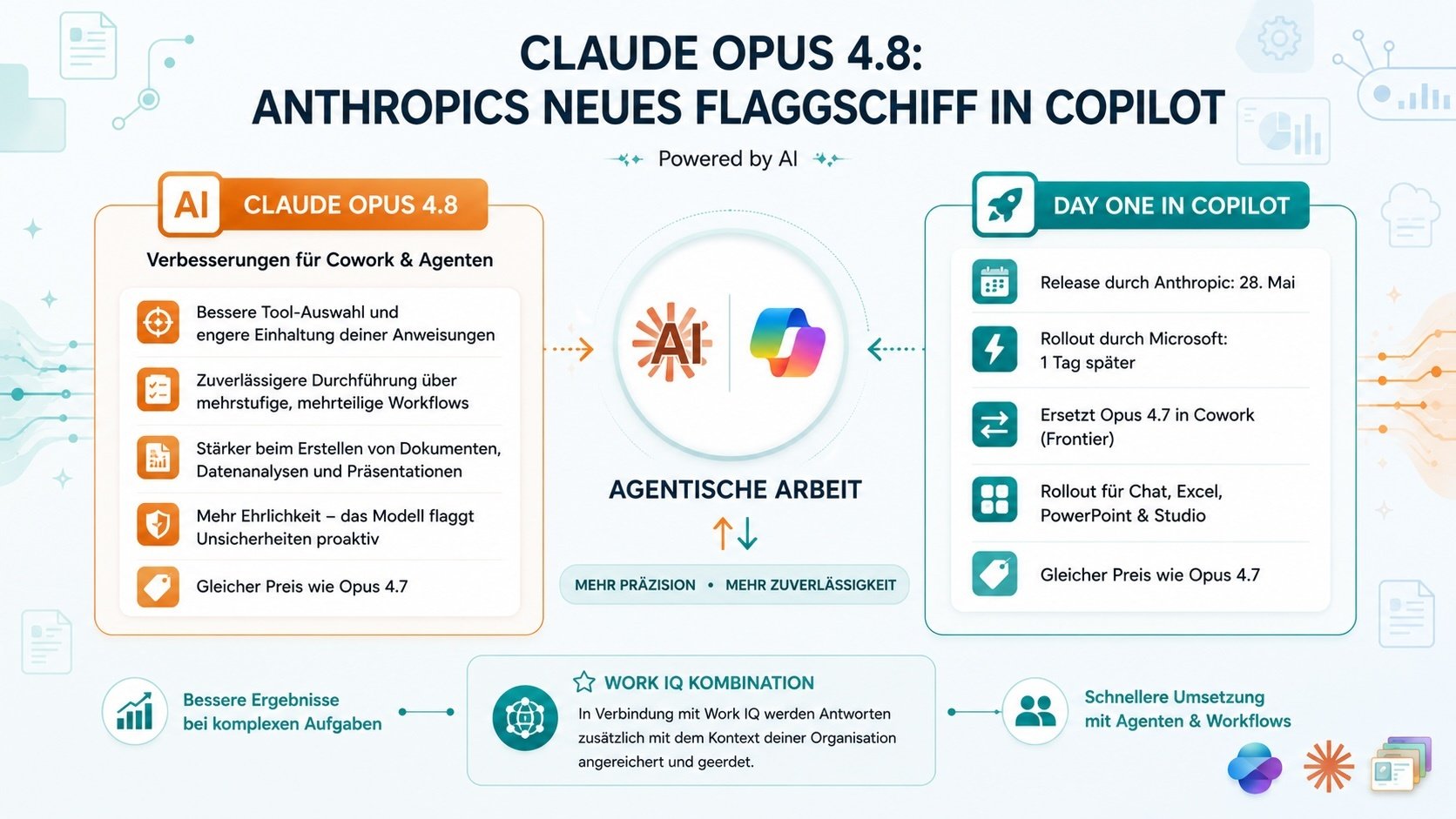 Claude Opus 4.8: Anthropics neues Flaggschiff in copilot
