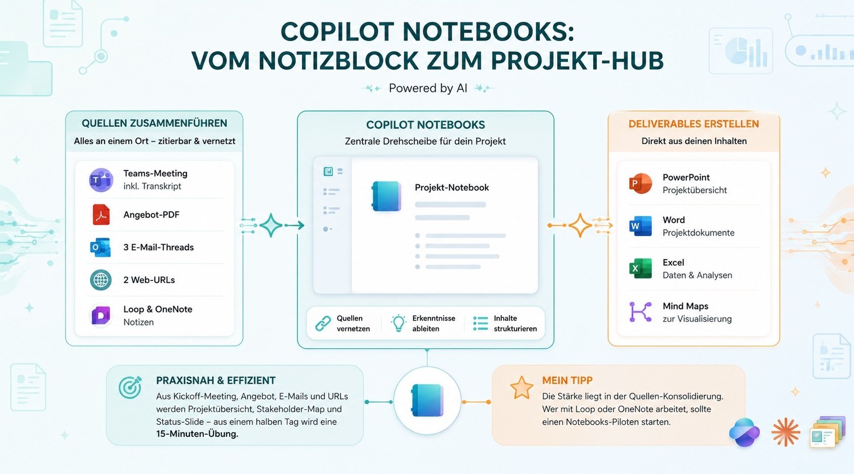 Copilot Notebooks: Vom Notizblock zum Projekt-hub
