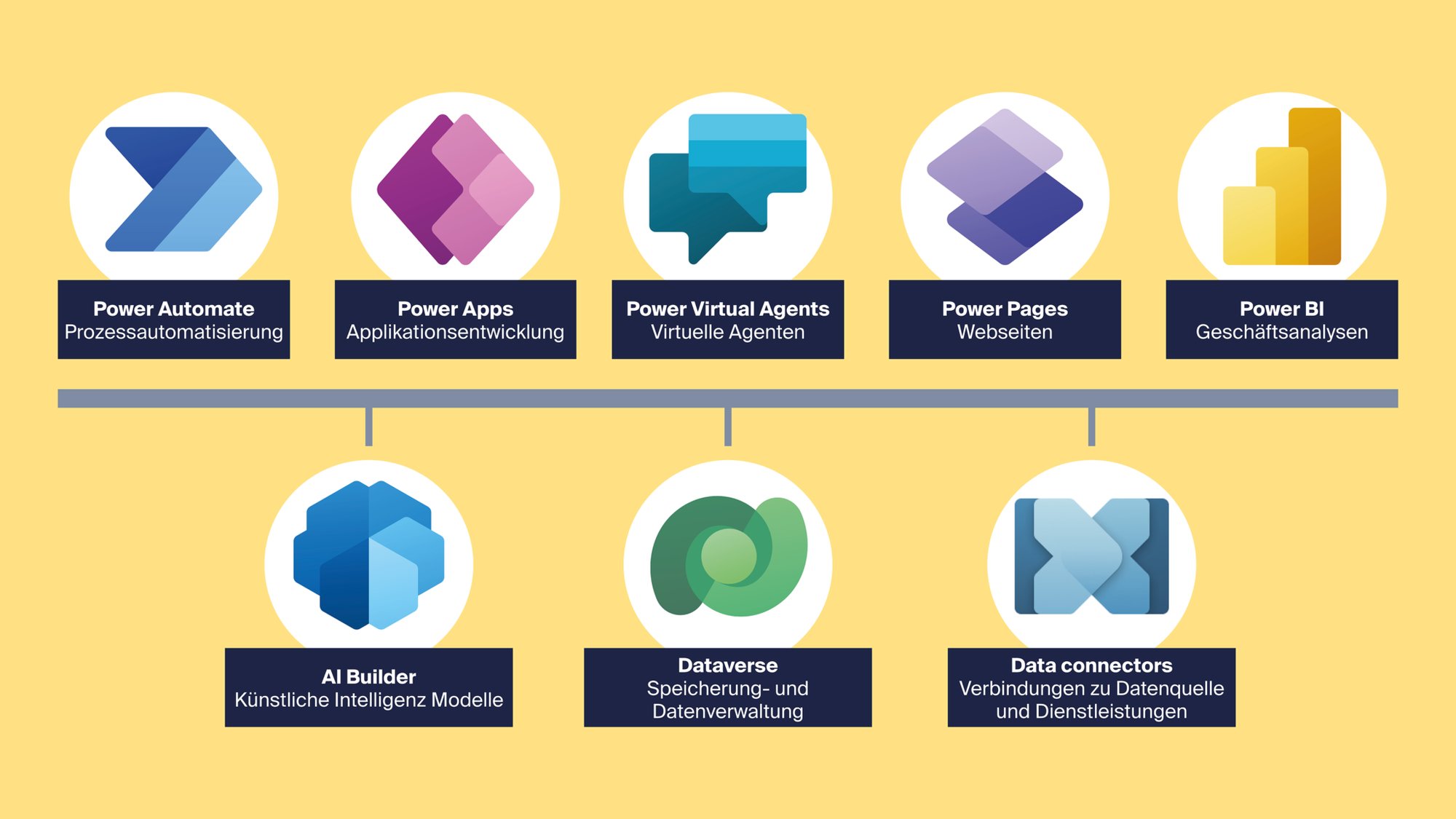 Abbildung-Microsoft-Power-Platform-Architecture-2048x1152